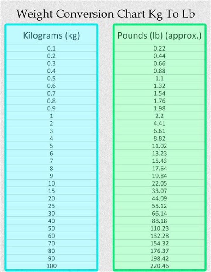 An Effortless Guide: Converting 1.29 Kg To Pounds Made Simple