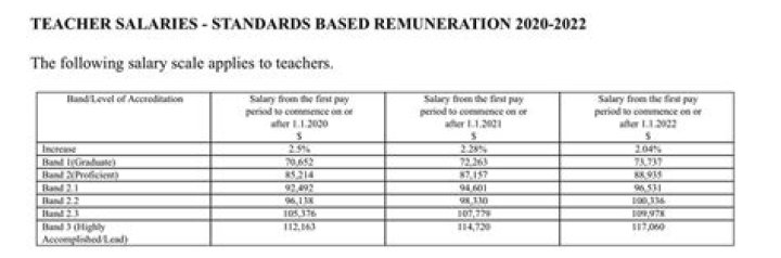 Antony Starr's Salary For 