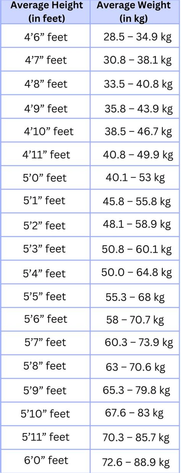 Calculate Your Ideal Height: Exploring Lisa Marie's Stature