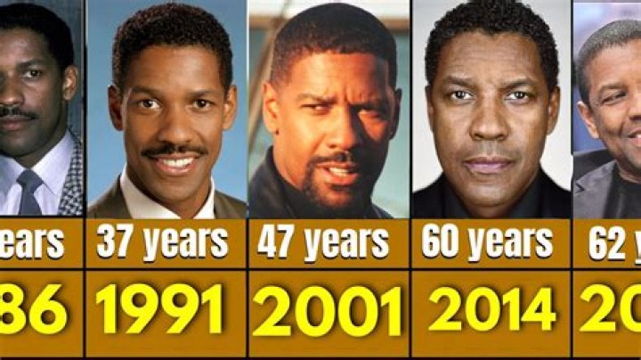 Denzel Washington: A Look Into His Political Views