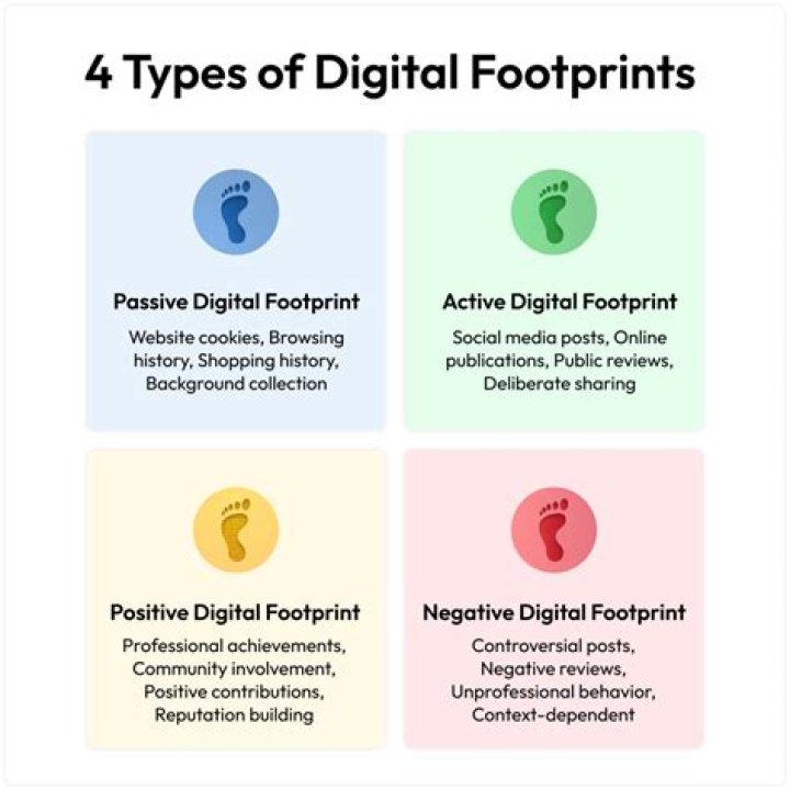 Discover Your Digital Footprint: Check Your Ranking On Google