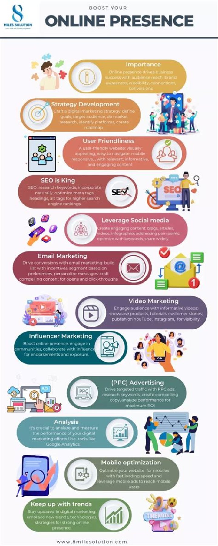 Discover Your Online Presence: See Where Your Website Ranks