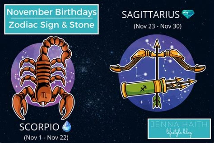Discovering The Zodiac For November 20: A Deep Dive Into Scorpio