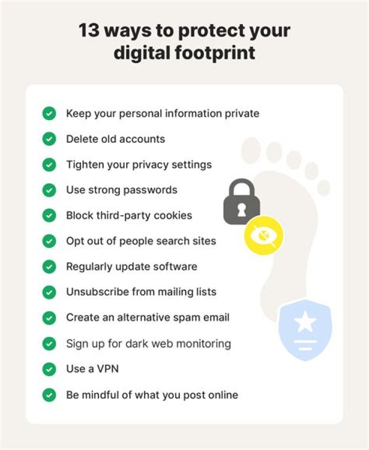 Discovering Your Digital Footprint: How To Check Position In Google Online