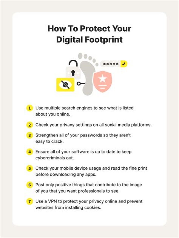 Discovering Your Digital Footprint: How To Check Your Website Position On Google