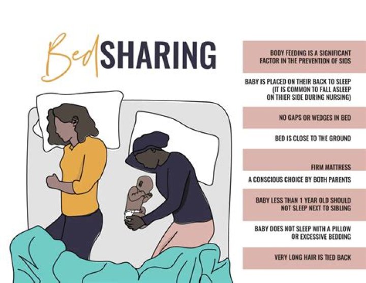 Embracing The Comfort: Why We Share A Bed With Mom