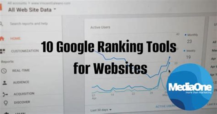 Essential Guide To Testing Your Website Ranking
