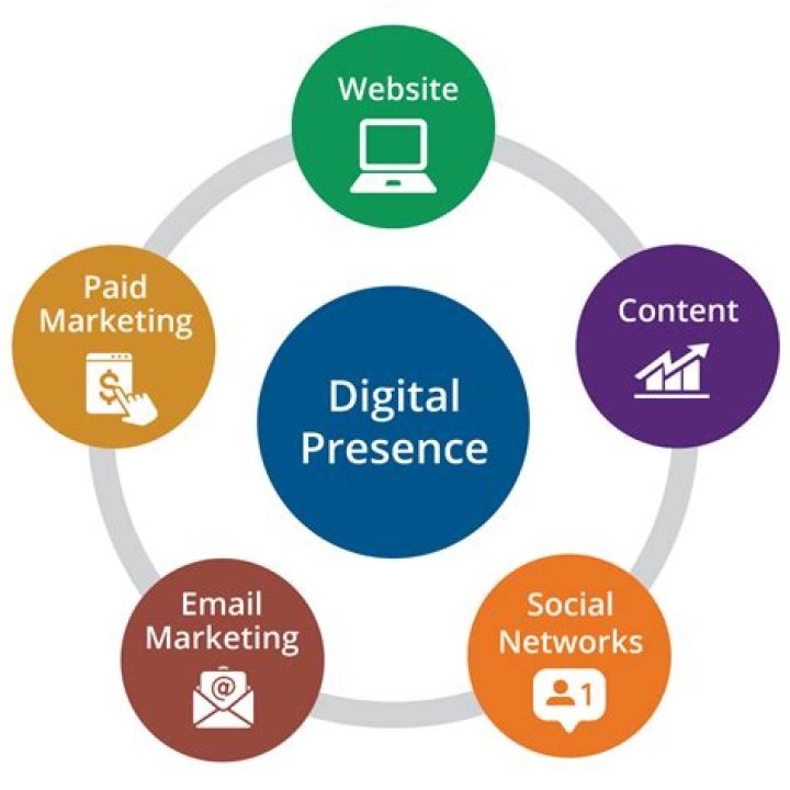 Evaluating Your Digital Presence: How To Check Website Rating