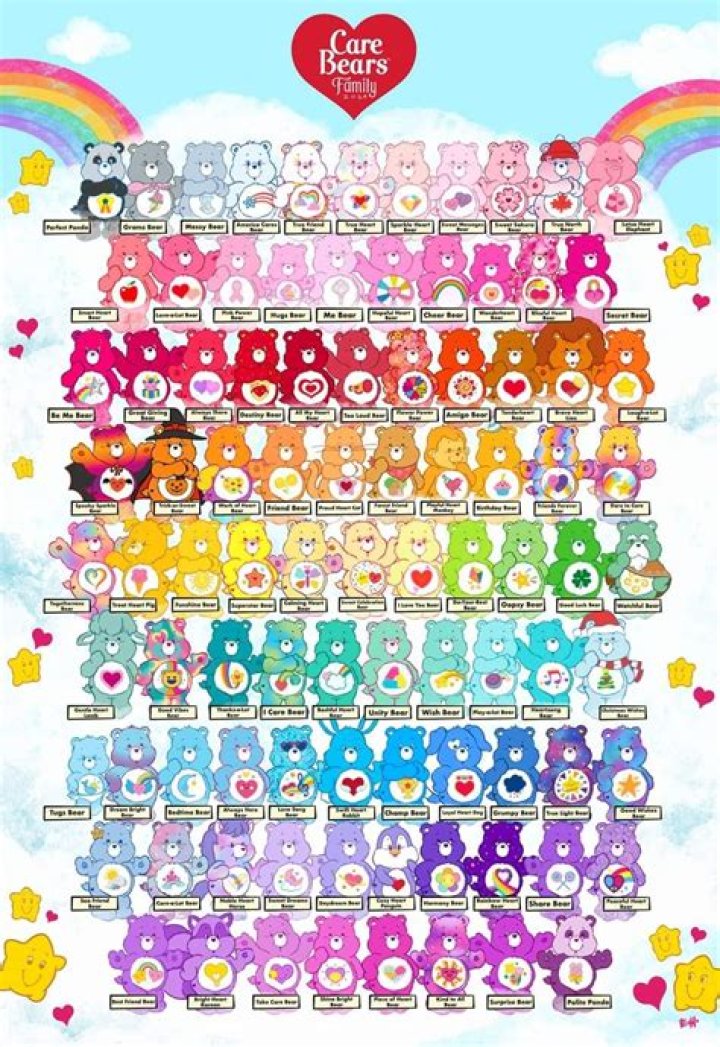 Exploring The Colorful World Of Care Bear Names