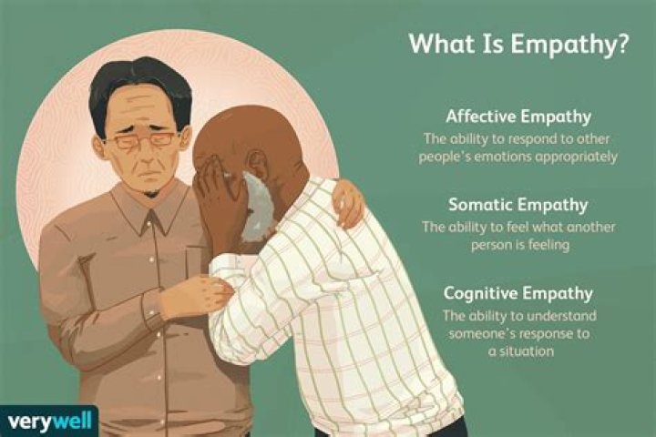 Exploring The Depths Of Empathy: Synonyms And Their Significance