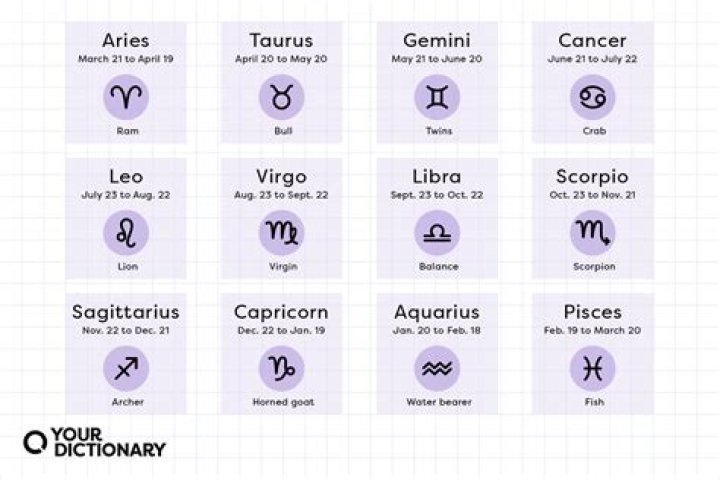 Exploring The Mysteries Of The Nov 20 Horoscope