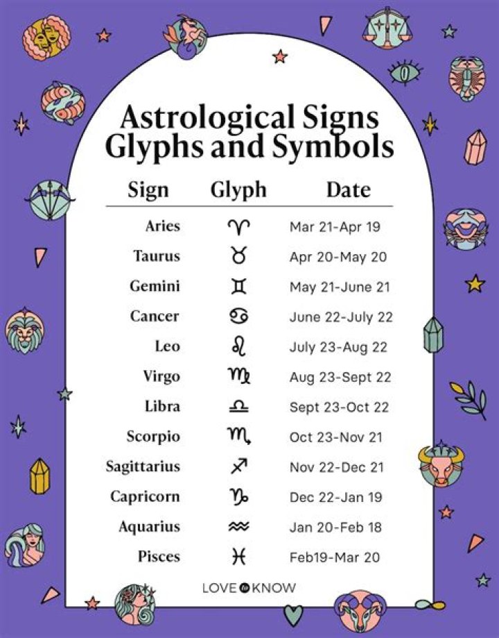 Exploring The Mystique Of November 20 Astrological Sign