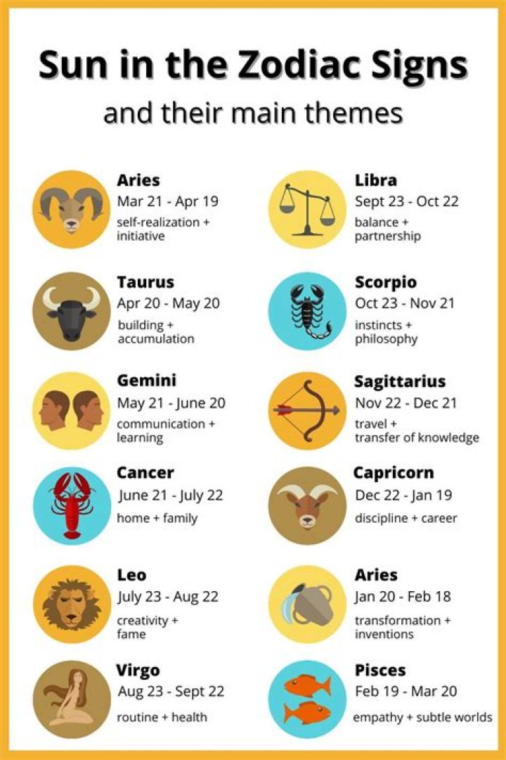 Exploring The Mystique Of The March 3rd Zodiac