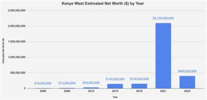 Kevin P Knight's Estimated Net Worth Revealed