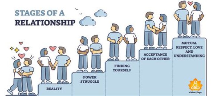 Kiss Ages: A Journey Through The Stages Of Romantic Connection