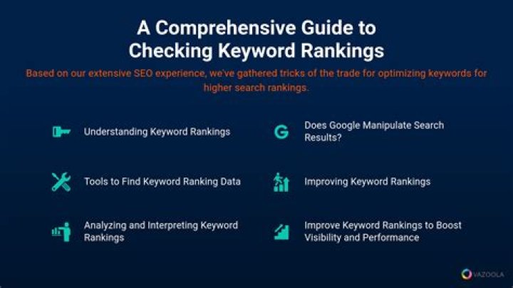 Mastering Google Keyword Rankings: A Comprehensive Guide