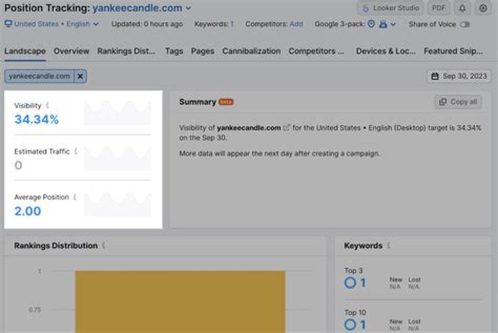 Mastering The Art Of Checking SERP Position On Google