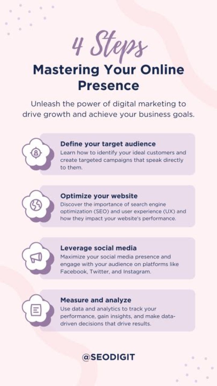 Mastering Your Online Presence: A Comprehensive Guide To Website Ranking Check