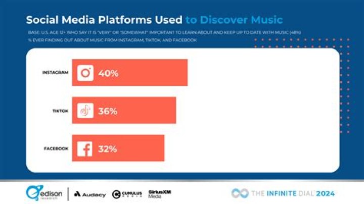 Niki Mean: The Rising Star Of Social Media And Music
