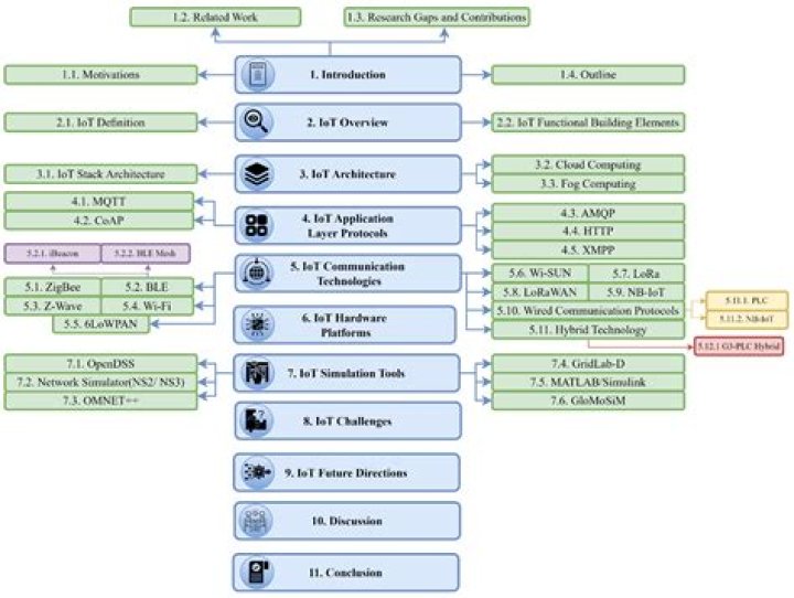 Taylor Lautner: A Comprehensive Overview Of His Acting Credits