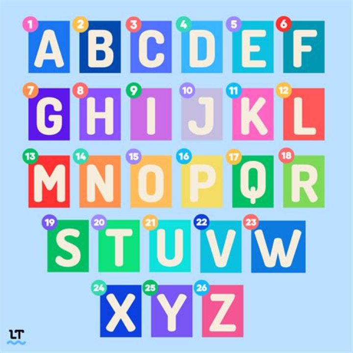 The Middle Letter Of The Alphabet: Uncovering Its Central Importance