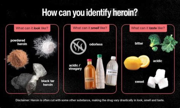 Ultimate Guide To Heroin Name Variations