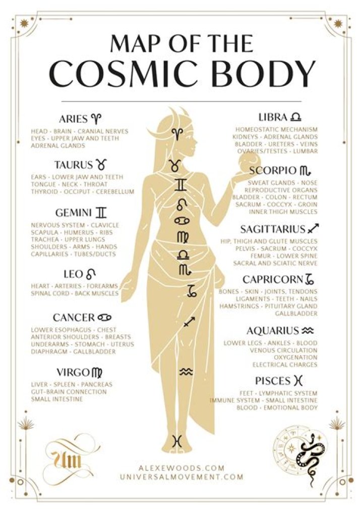 Uncover DC Young Fly's Cosmic Connection: His Zodiac Sign Revealed