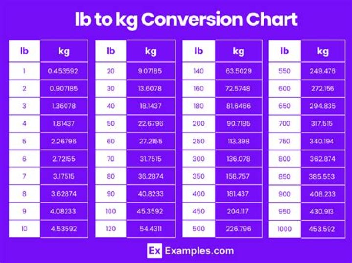 Understanding The Conversion Of 7.75kg To Lbs: A Comprehensive Guide