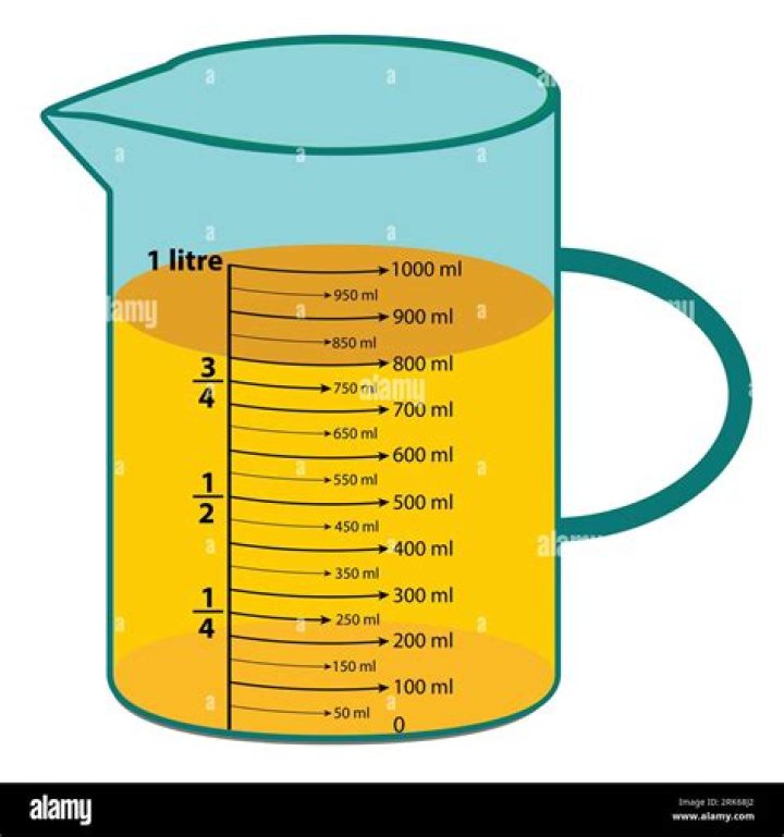 Understanding The Measurement: 1 Litro De Agua En Tazas