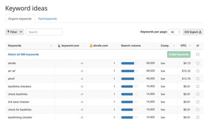 Unleashing The Power Of A Competitor Keyword Tracking Tool