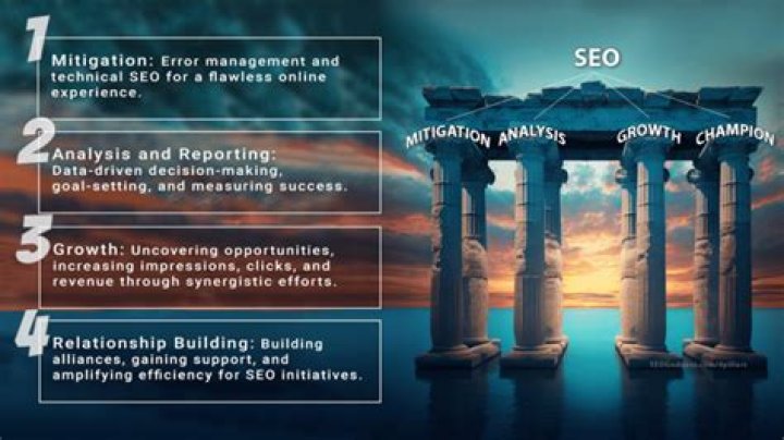 Unleashing The Power Of SEO: Track My SERPs For Success