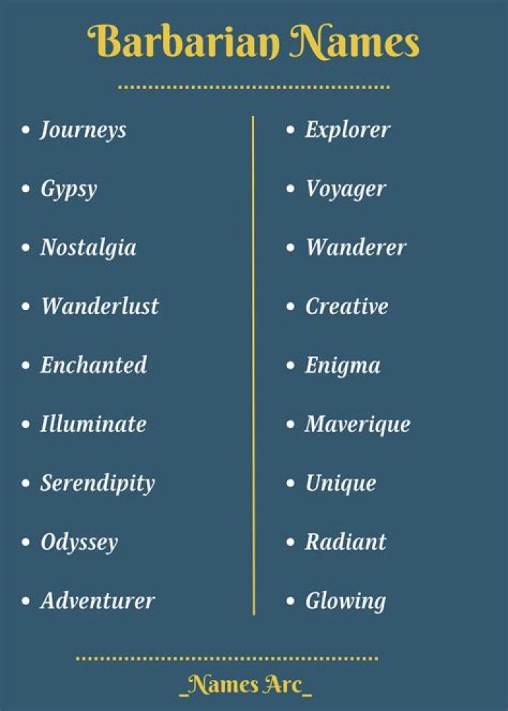 Unleashing The Power: The Best Barbarian Names