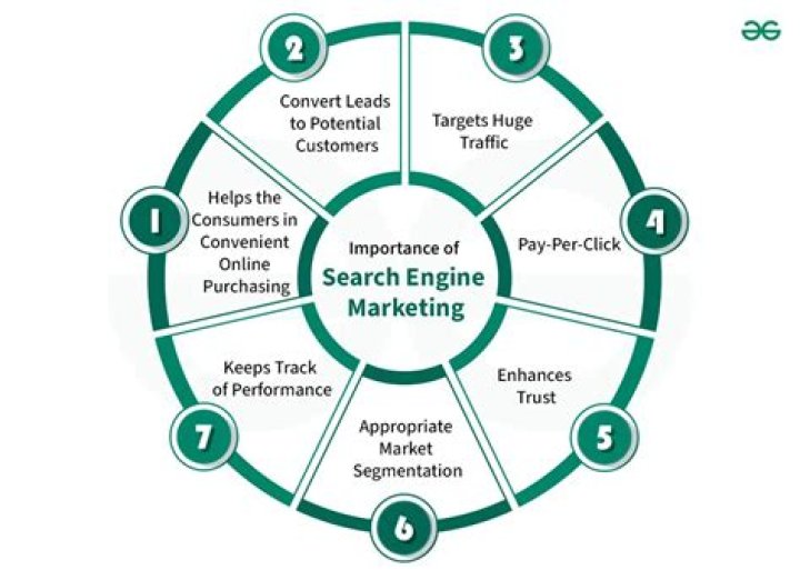 Unlocking The Potential Of Search Engine Optimization In Colombo