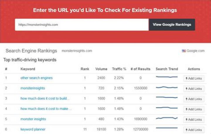 Unlocking The Power Of A Quick Ranking Checker