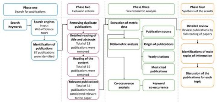 Unlocking The Power Of SEO API: Transforming Your Digital Strategy