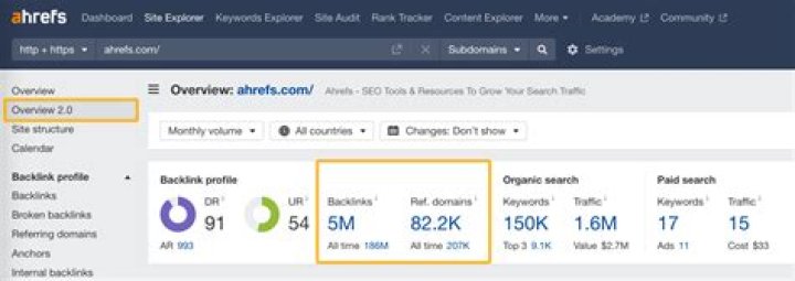 Unlocking The Power Of SEO With Ahrefs Free Rank Checker
