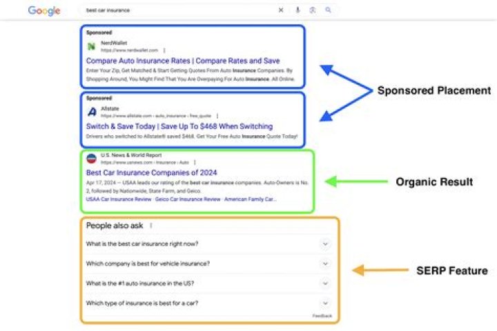Unlocking The Power Of SERP Tracker Reports For SEO Success