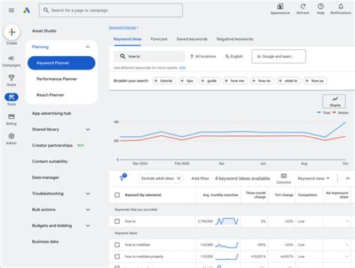 Unlocking The Power Of The Google Keyword API For Your Business