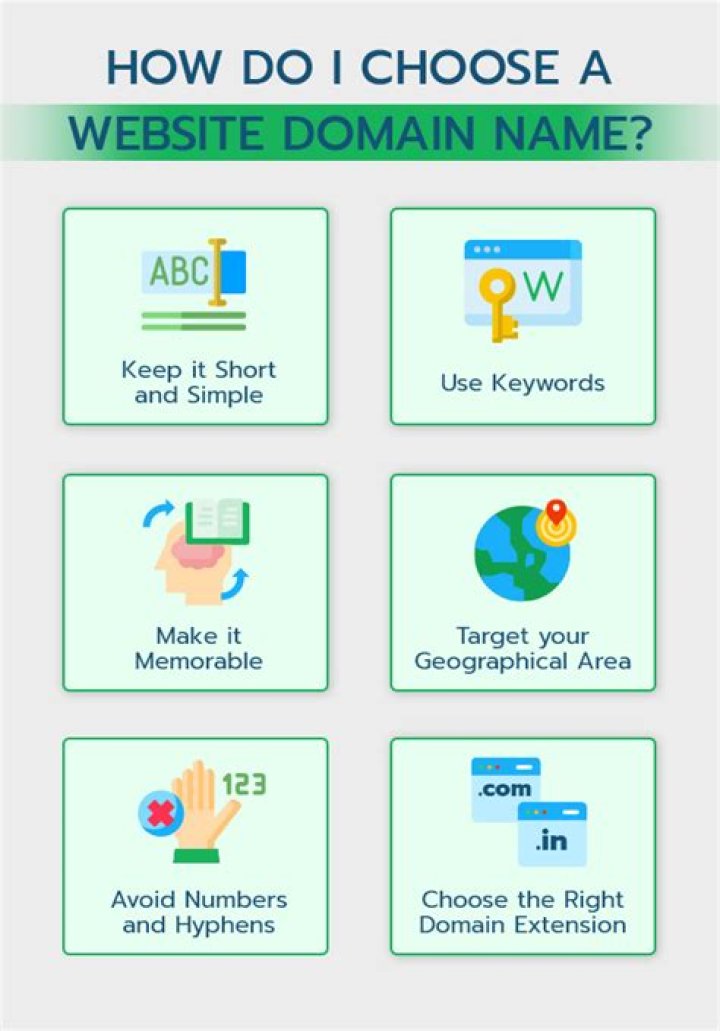 Unlocking The Secrets: How To Know Website Ranking