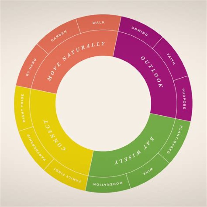 Unlocking The Secrets To See Google Ranking