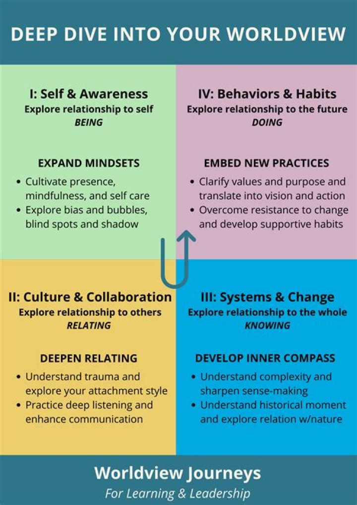 Unlocking Your SEO Potential: A Deep Dive Into SERPS COM Rank Checker