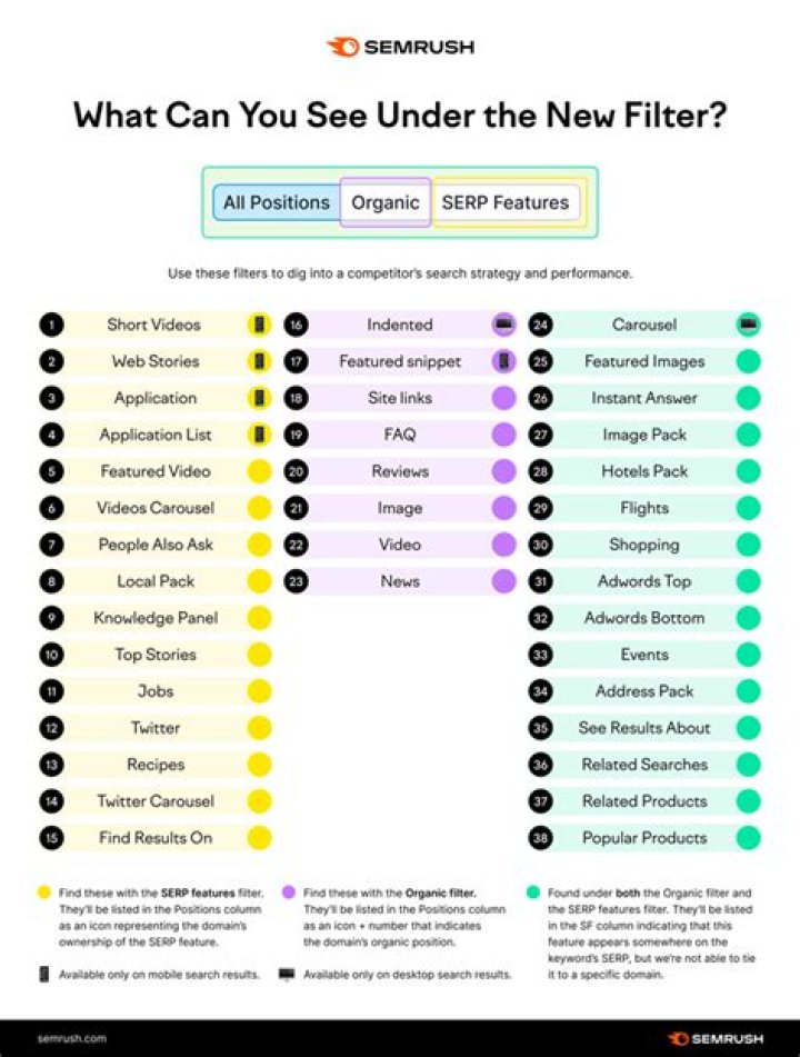 Unraveling The Intricacies Of SERP Track: A Comprehensive Guide