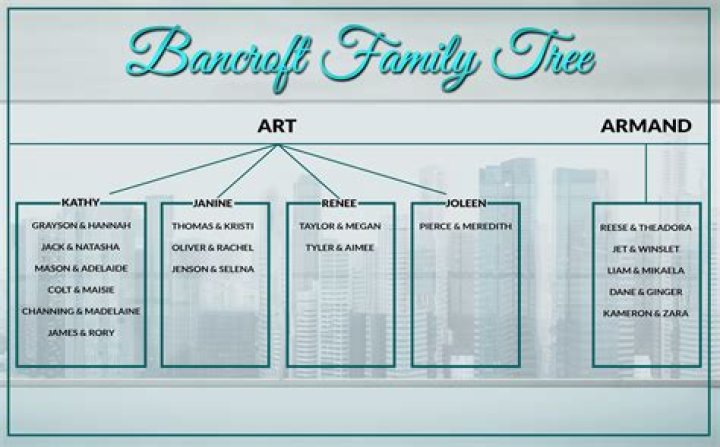 Unraveling The Mysteries Of The Bancroft Family Tree