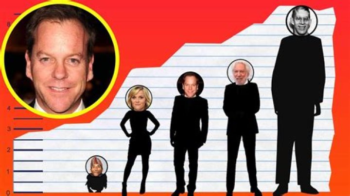 Unveiling The Height Of Kiefer Sutherland: How Tall Is He In Feet?