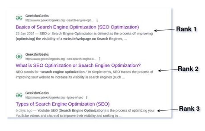Unveiling The Secrets: How To Check Web Page Ranking