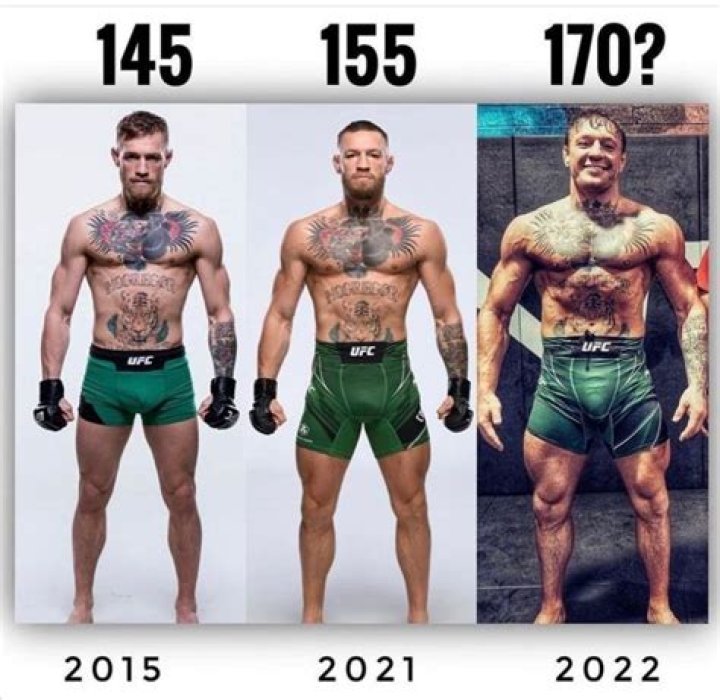 Unveiling The Truth: Connor McGregor's Real Height