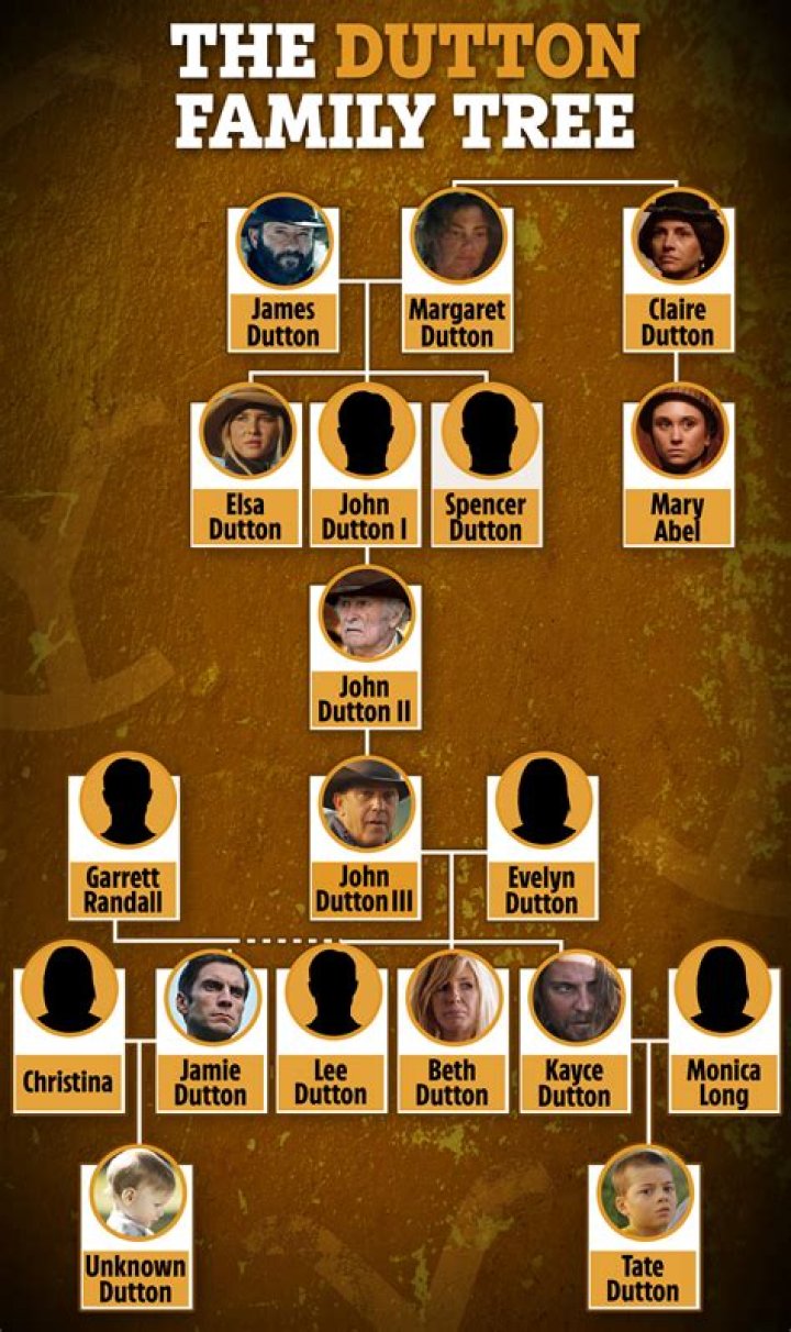 Who Exactly Is Mr. Charles Dutton Married To These Days?